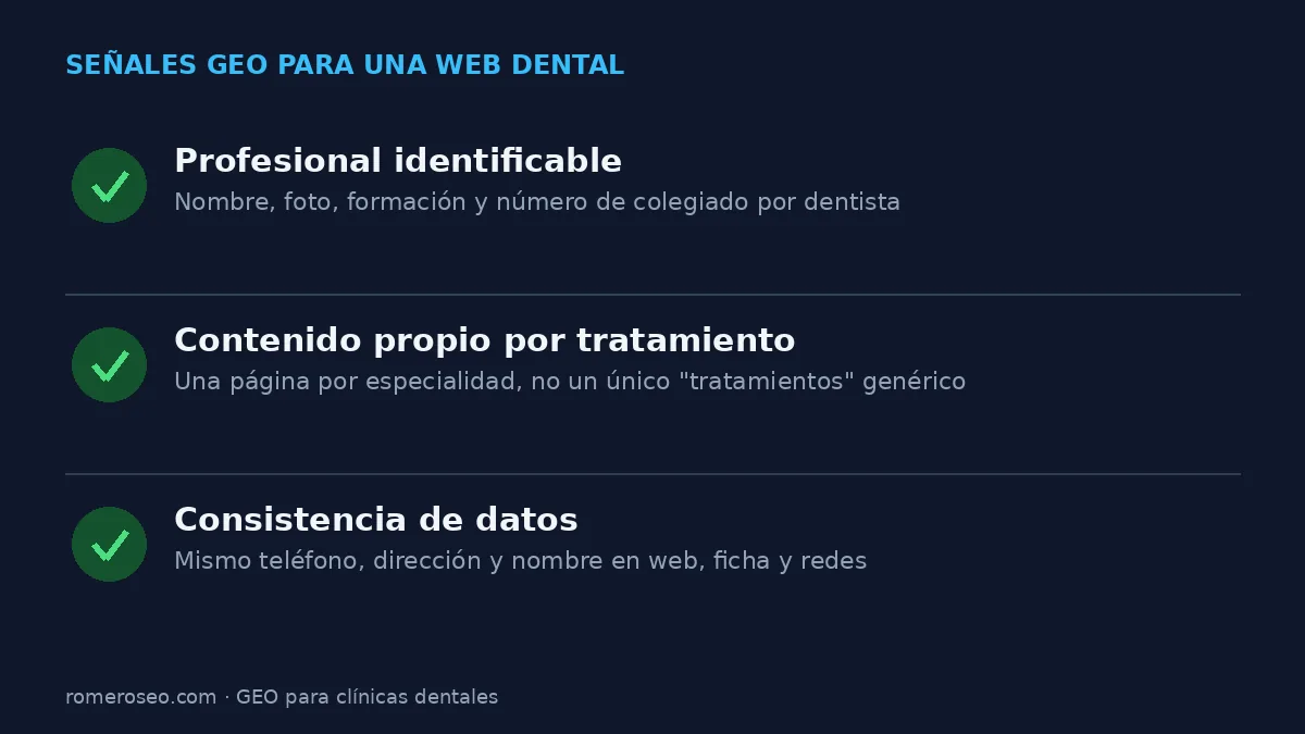 Tres señales GEO que necesita una web dental: profesional identificable con colegiación visible, contenido propio por tratamiento y consistencia de datos entre web, ficha y redes