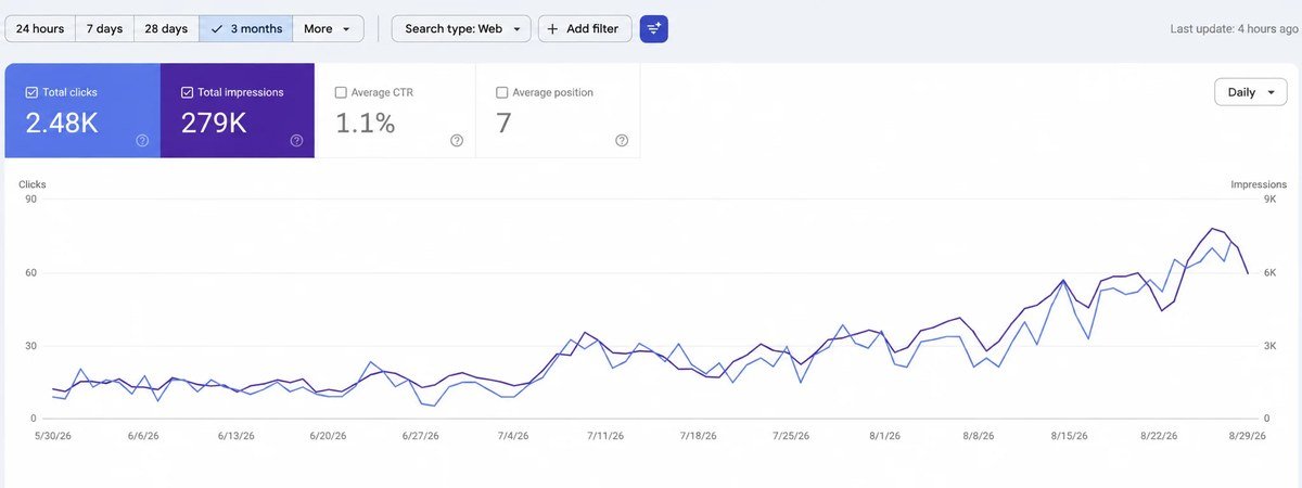 Captura real de Google Search Console del proyecto ValleDental
