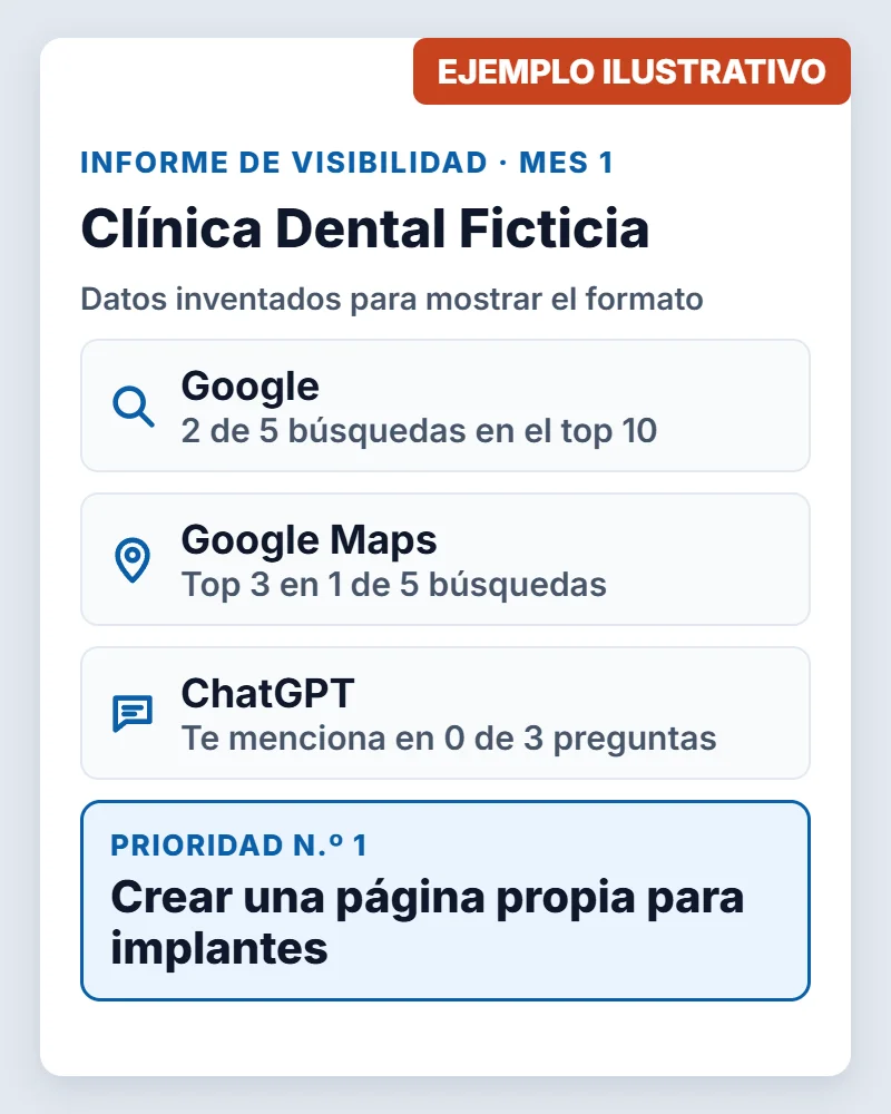 Ejemplo ilustrativo del informe gratuito con una clínica ficticia: Google, Maps, ChatGPT y la primera prioridad